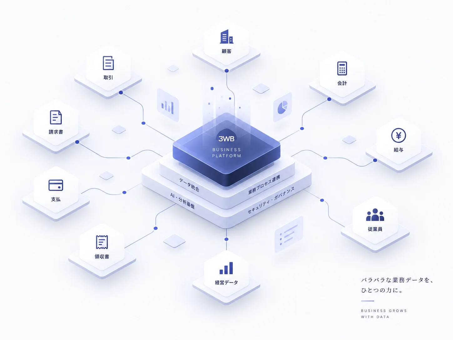 The 3WB BUSINESS PLATFORM, bringing company data together