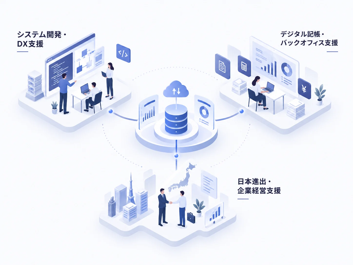 三水竹株式会社の3つの事業領域